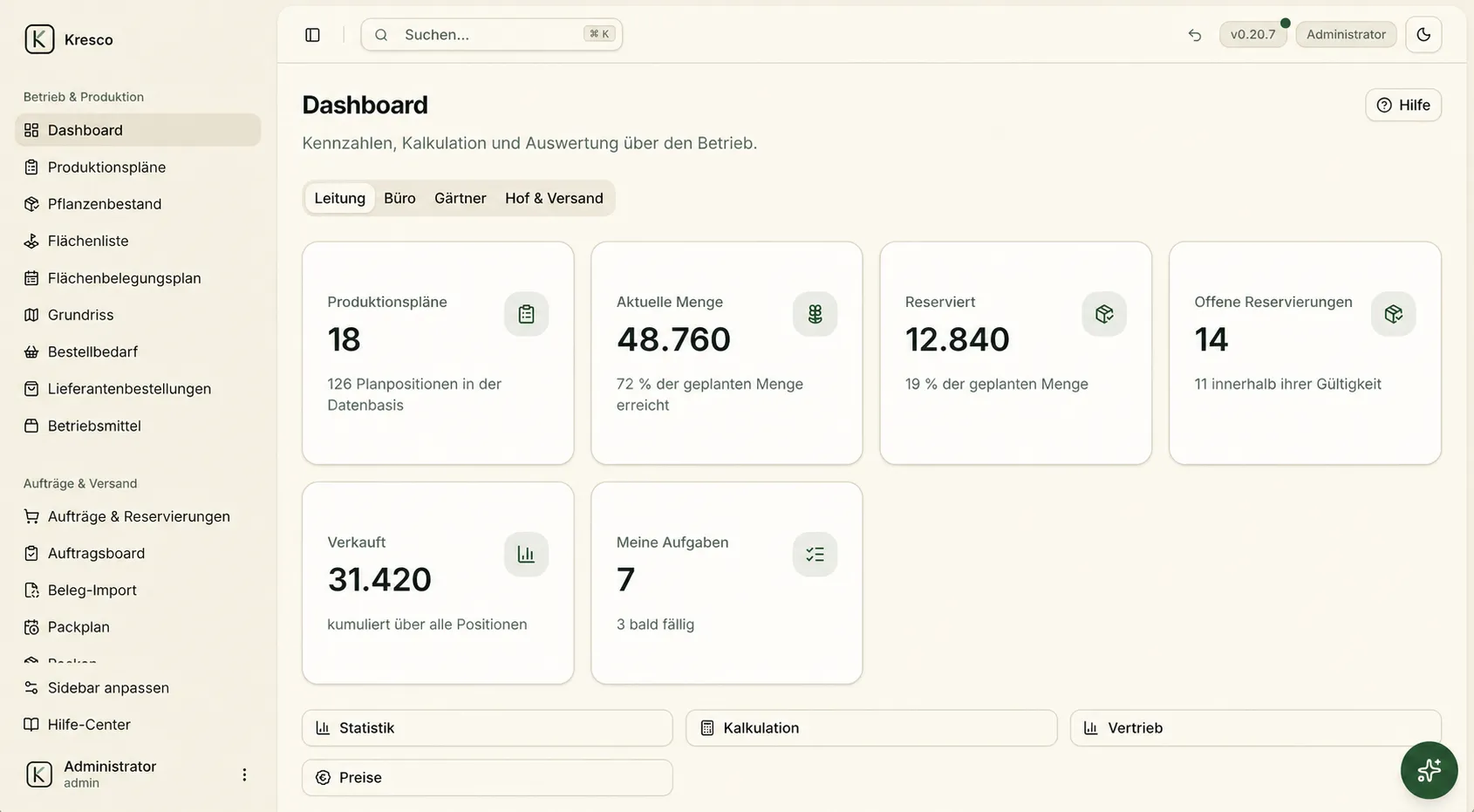 Kresco-Dashboard mit betrieblichen Beispielkennzahlen